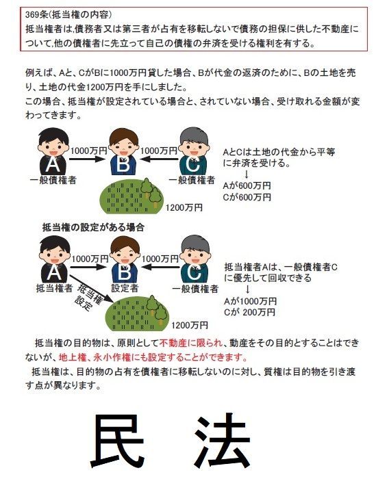 司法書士講座　全科目　DVD　2026年受験用　スマホ・PC学習セット付 メルカリ