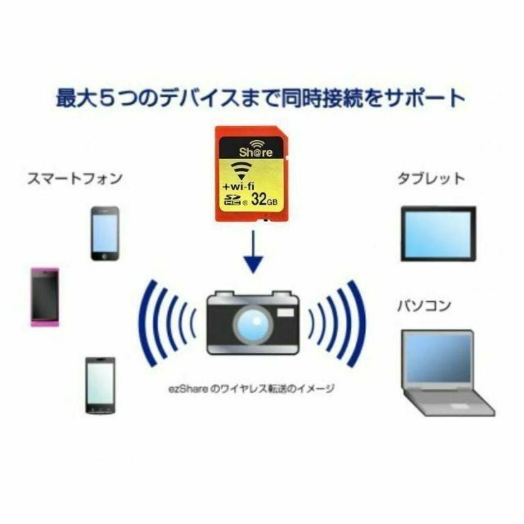 C001 ezShare 32G WiFi SDカード FlashAir同等 - メルカリ