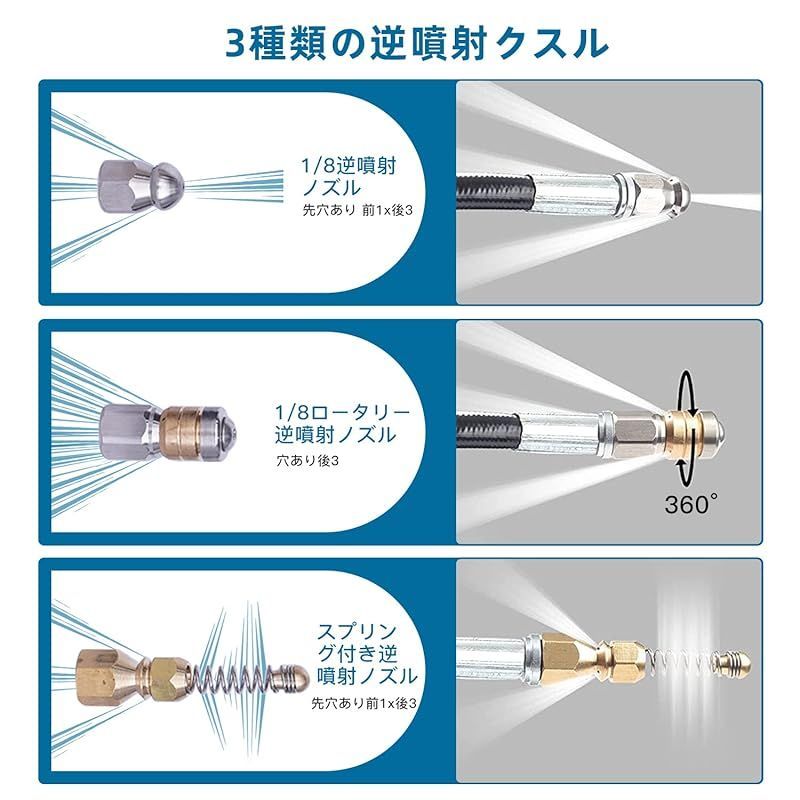 配管洗浄用ホース