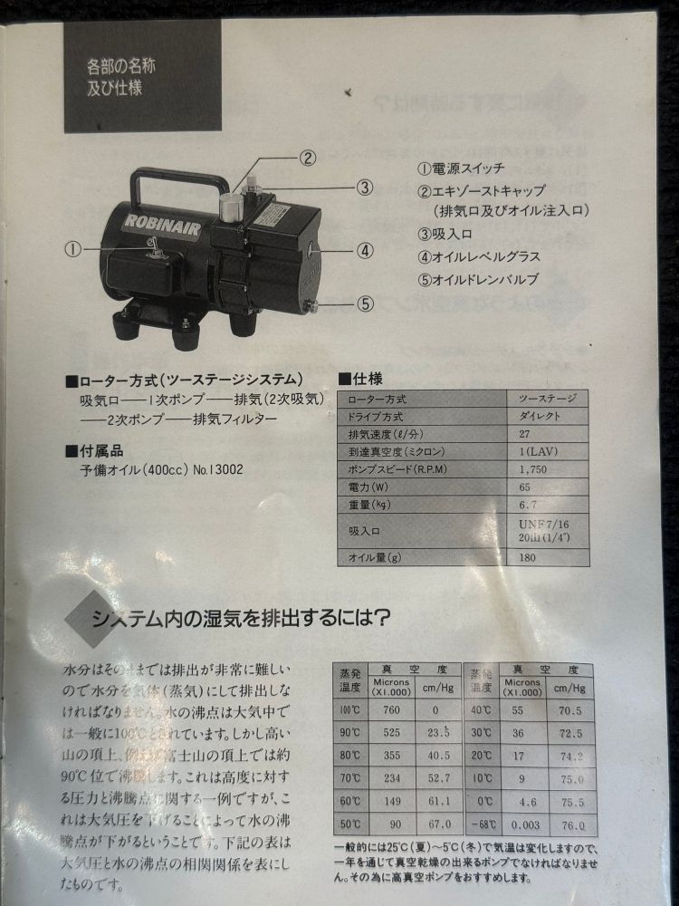 HOZAN ゲージセット