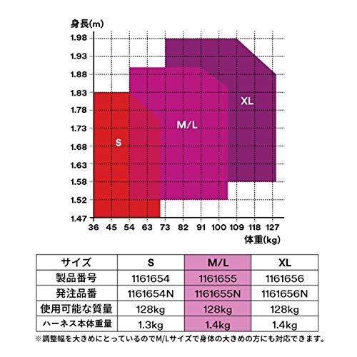 新規格適合 3M フルハーネス H型 XLサイズ プロテクタ 1161656N-