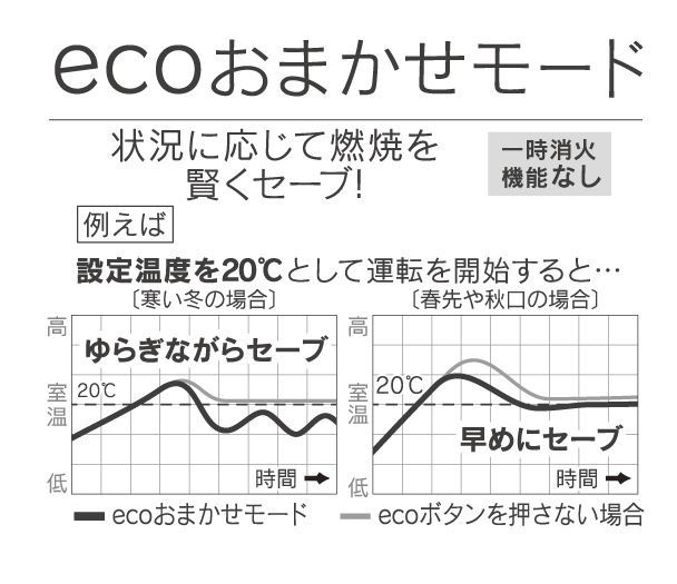 お買い得 昨年度モデル 04221 店頭展示品 ダイニチ 石油ファンヒーター FW42S5W WWW_KANDAIZUMI_COM