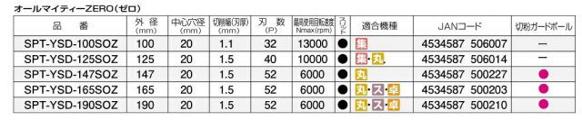 多種材料切断用 チップソー