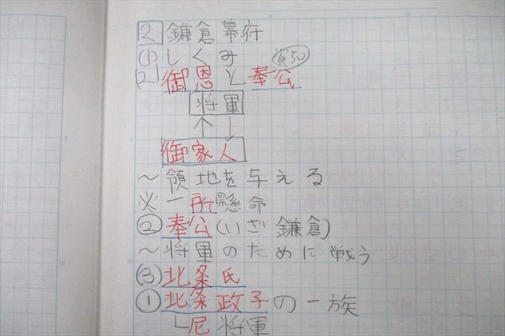 UT26-028 浜学園 小6 選択社会 強化教材 浜ノート 第1～5分冊 No.1～No.32 テキストセット 2019 計5冊 38M2D