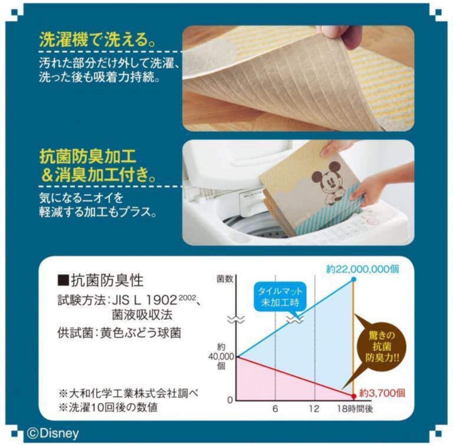 ◆2柄×3枚セット◆ ディズニー 洗える 吸着 タイルマット 「ミッキーマウス ミニーマウス ドナルドダック ふしぎの国のアリス バンビ 白雪姫 アリエル くまのプーさん チップ＆デール モンスターズ・インク トイ・ストーリー 」