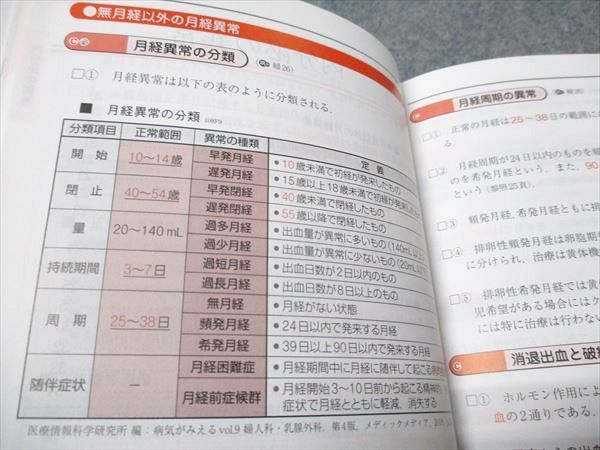 本 メディックメディア re CBT・医師国家試験のためのレビューブック