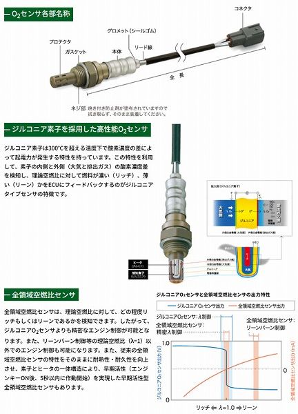 NTK O2センサー マツダ キャロルエコ HB35S R06A DOHC EXマニホールド