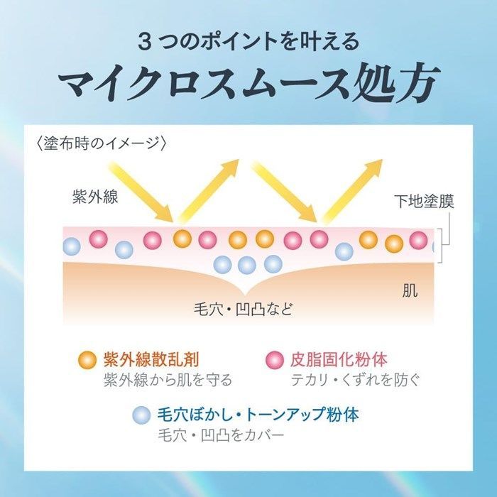 ヨレ