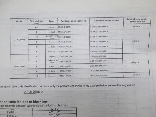 VTR1000F パーツリスト 英語版 ホンダ 正規 中古 バイク 整備書 7版 PT 車検 パーツカタログ  整備書|mercariメルカリ官方指定廠商|Bibian比比昂代買代購