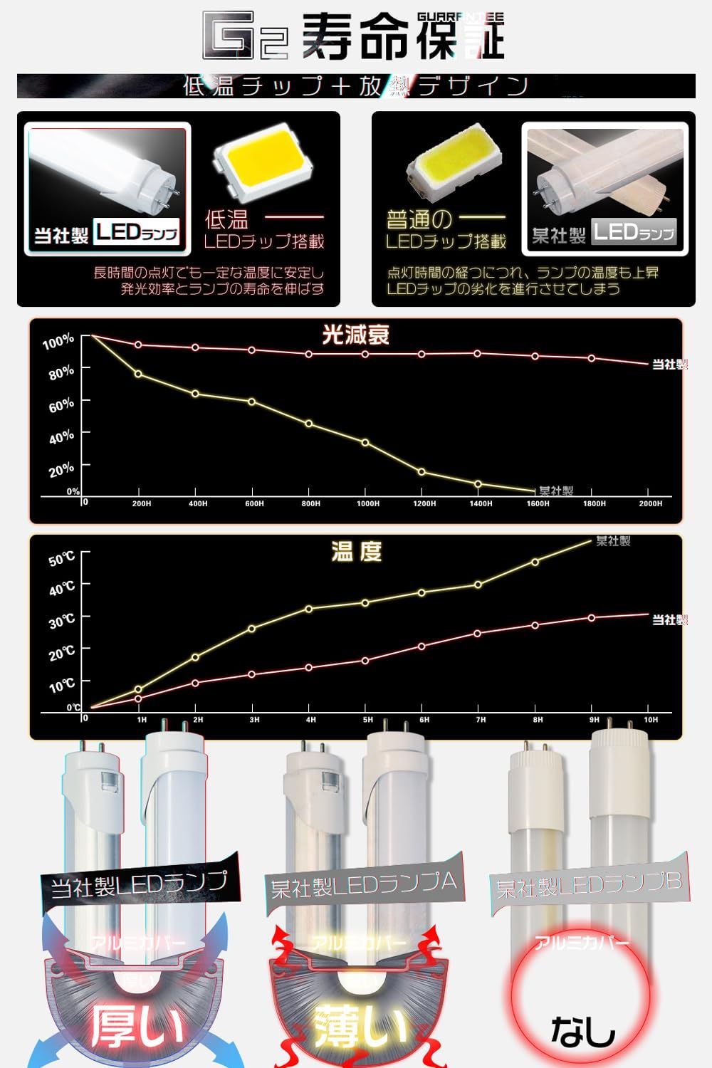 グロー式工事不要 EMC対応