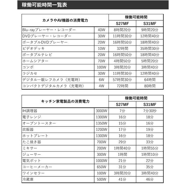ACデルコ ボイジャーM27MF互換
