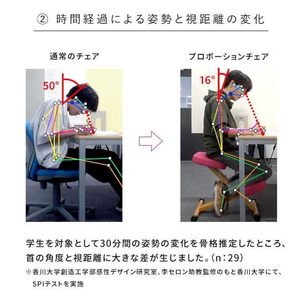 可動