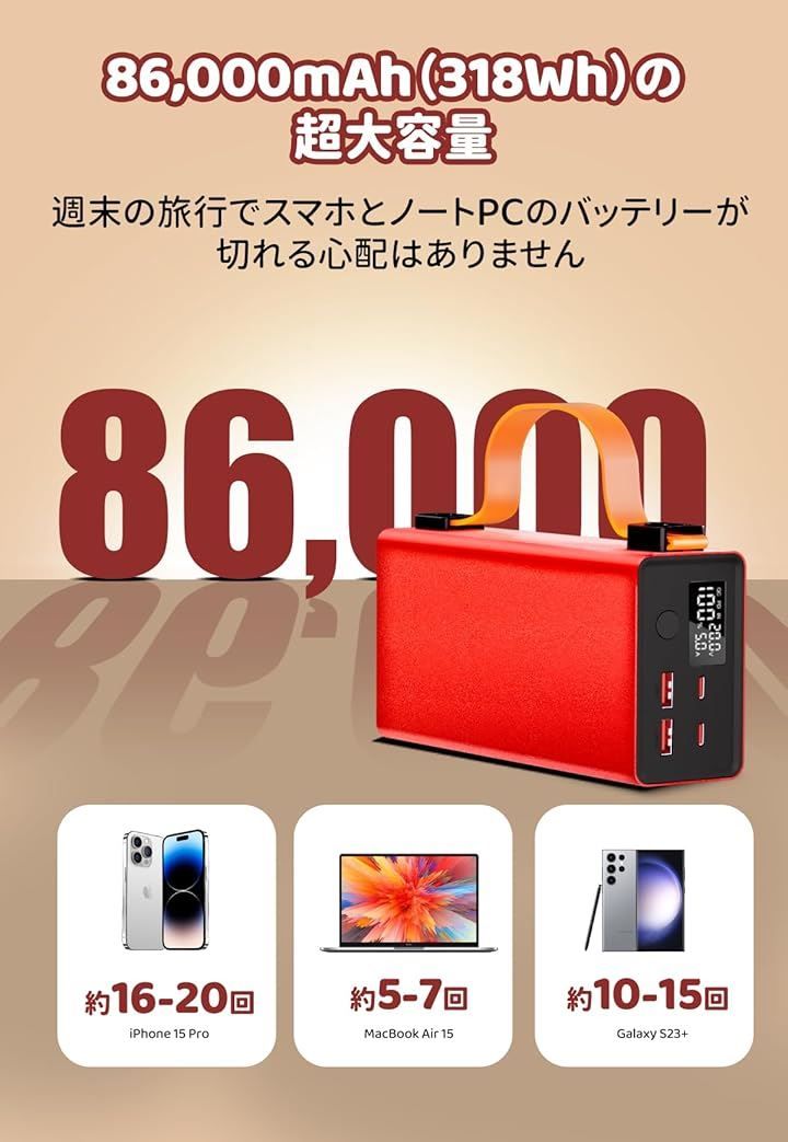 デジタル表示