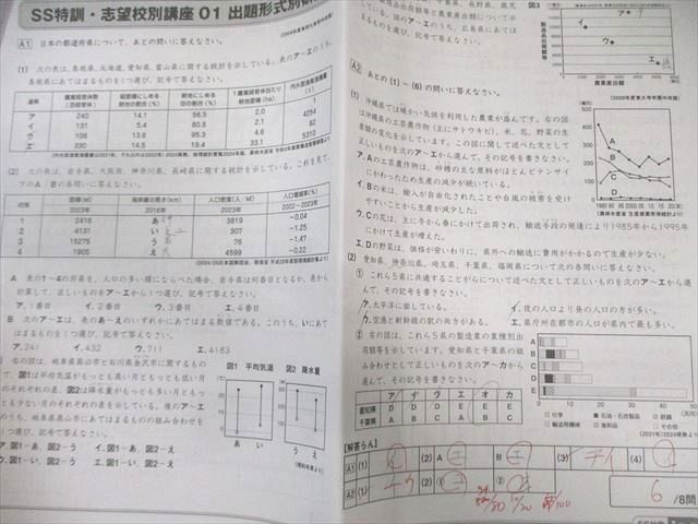 サピックス SS特訓