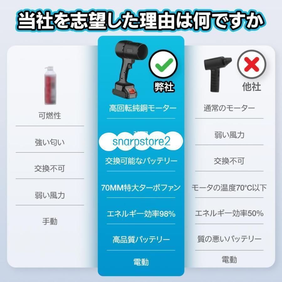 ゲリラSALE‼️エアダスター豪華フルセット✨多機能‼️ 18vバッテリー対応 ブロワー 洗車 超強力 エアダスター 電動 380W 高効率 120000RPM