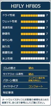 サマータイヤ HIFLY