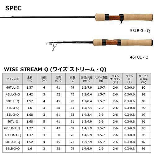 数量限定】トラウト/ネイティブ ダイワ(DAIWA) ワイズストリーム 50TUL