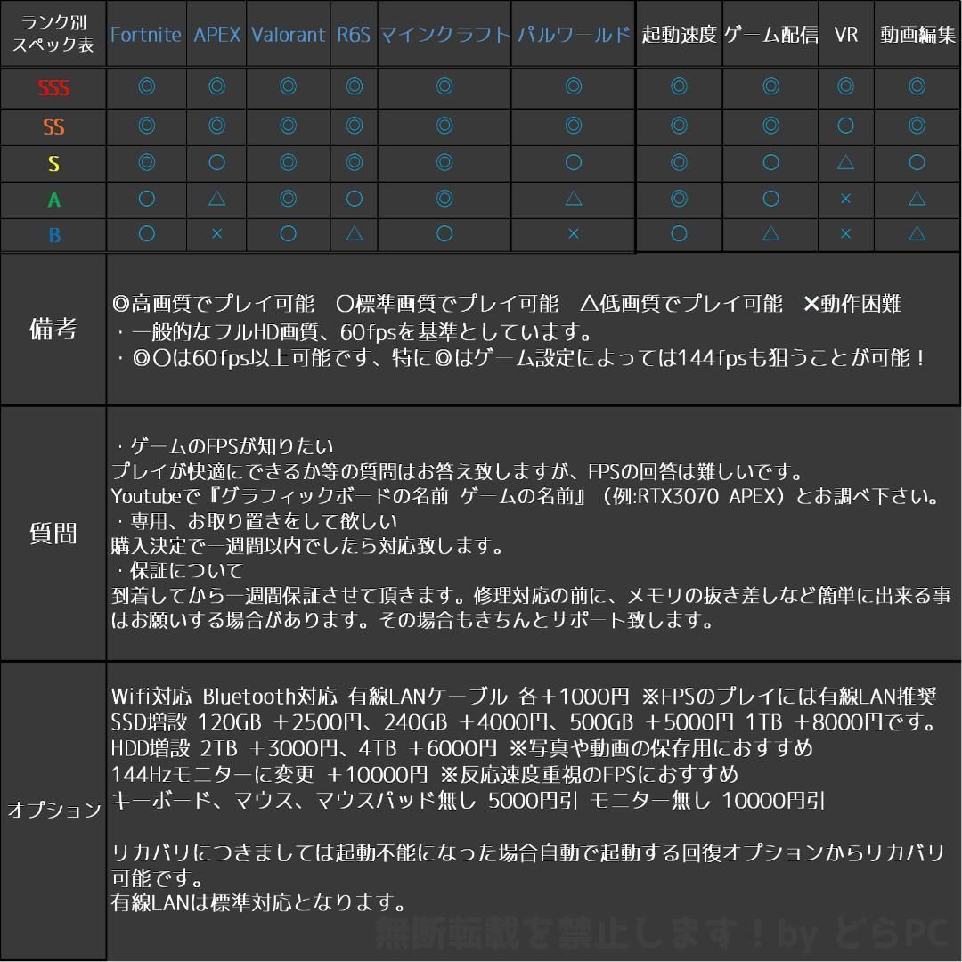 SSランク】RX6600搭載ゲーミングPCフルセット✨新品ケース✨黒i7