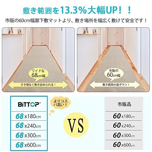 値段交渉承ります】ベージュ_600*68*0.4cm 廊下敷き マルチロール