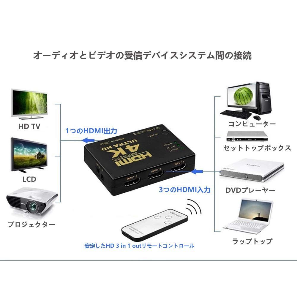 HDMI切替器 4Kx2K HDMI分配器/セレクター 3入力1出力 金メッキコネクタ