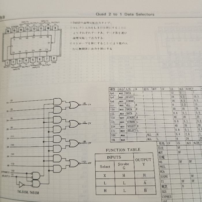 最新74シリーズIC規格表 (1997年版) (半導体規格表シリーズ (No.8)) 国夫， 猪飼 資料館