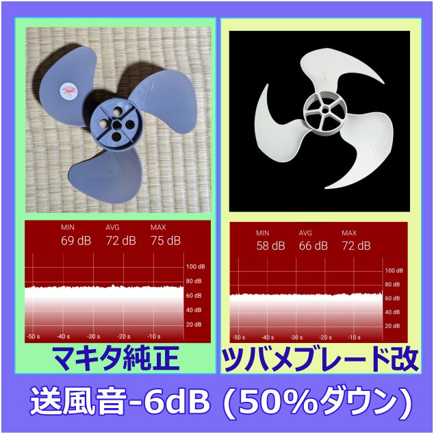 静音改造ファン マキタ スノーピーク 充電式ファン CF102D「ツバメ