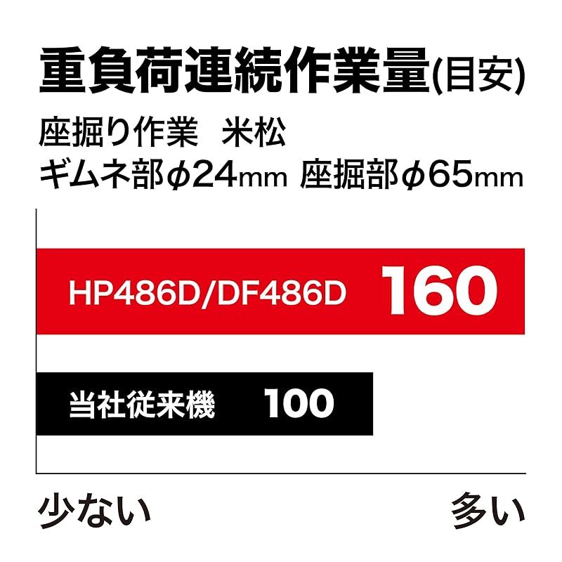 ケース別売