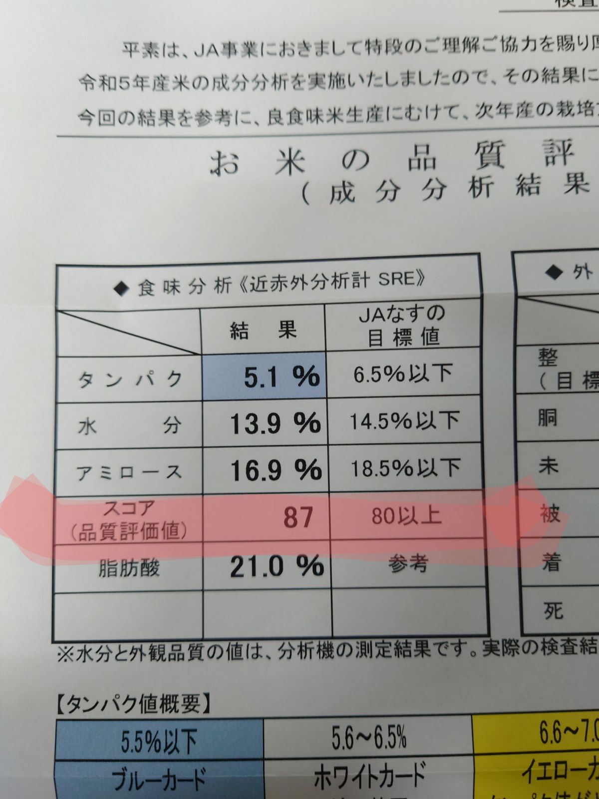 令和6年 新米 ! 精米無料!栃木県大田原市 黒羽産コシヒカリ 令和6年 新米 ! 精米無料!栃木県大田原市 黒羽産コシヒカリ