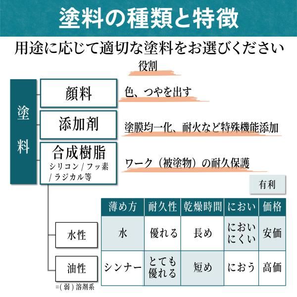 ペイント