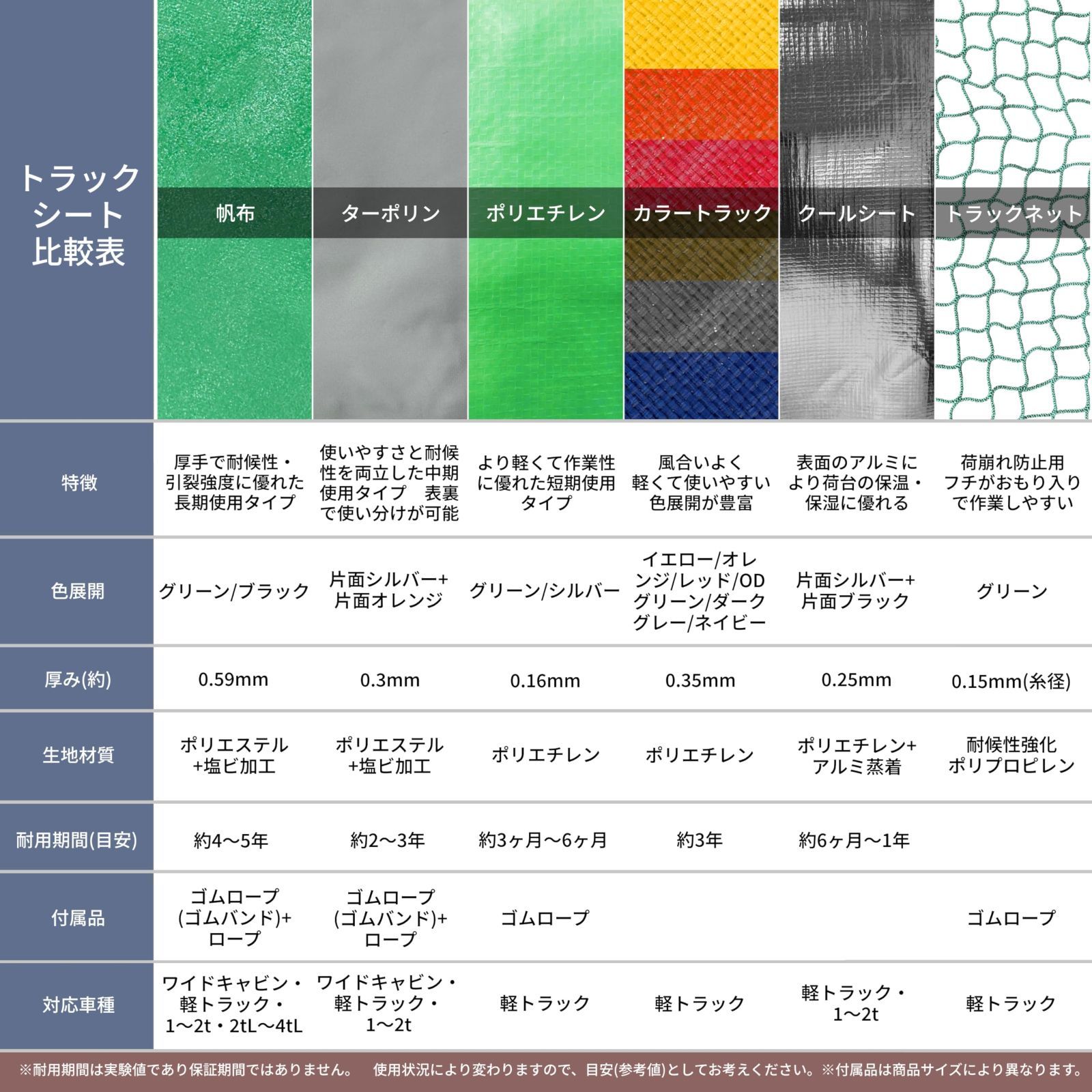 新品 帆布トラックシート Make) 4号 2.6m×3.8m ユタカメイク(Yutaka H