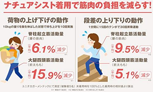 ナチュアシスト 骨盤ベルト一体型サポートインナー 筋肉 ンスを整え美姿勢へ かさばりにくく ズレにくい 特許取得 ロング丈 L-LL ブラック