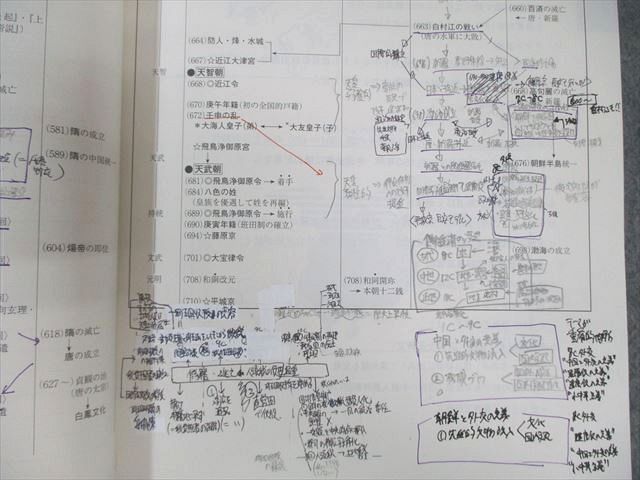 駿台 日本史 前近代/近代/文化史/現代・テーマ史 テキスト通年セット