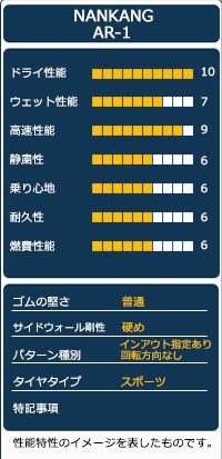 オートウェイ