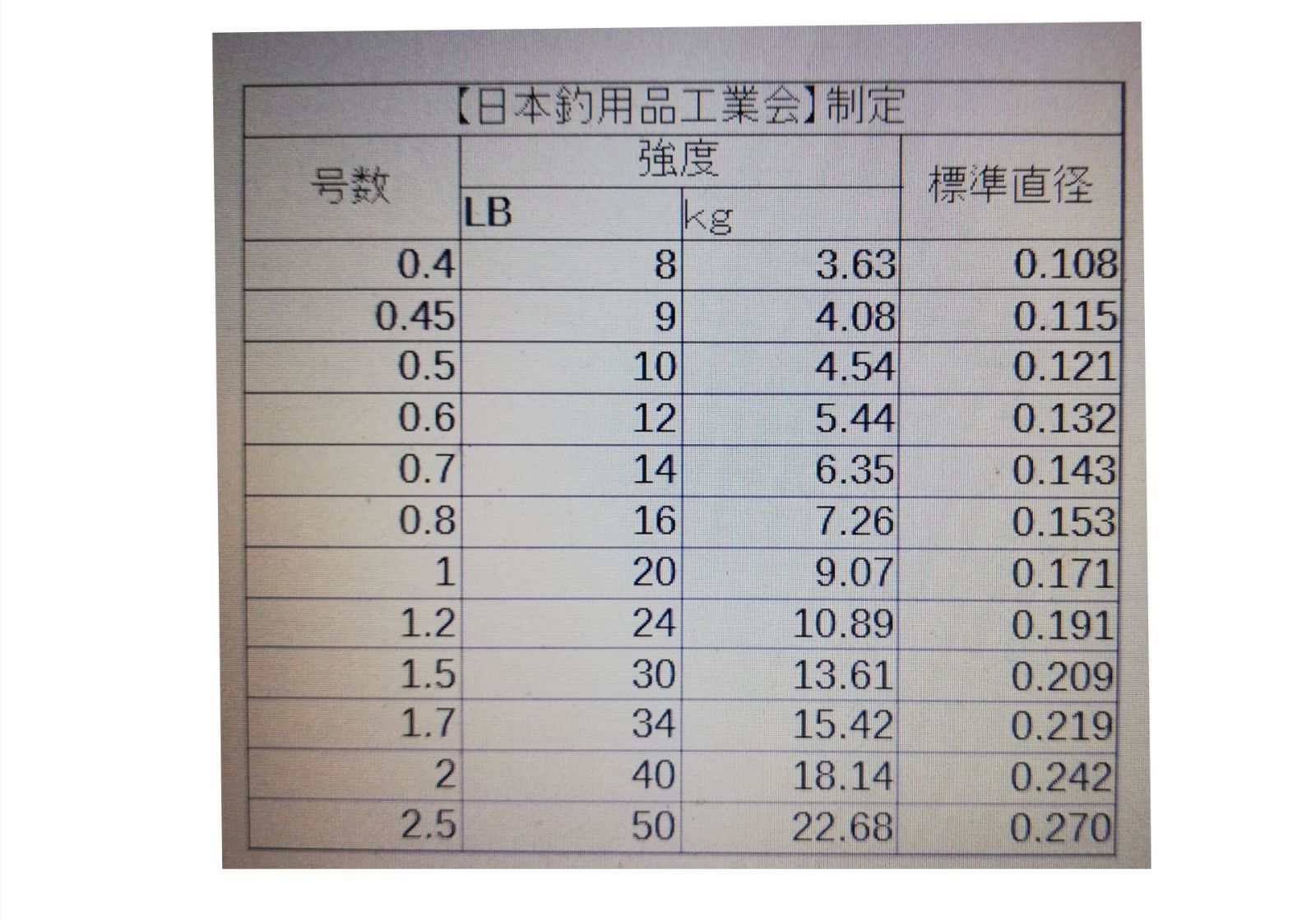 QXO高強度4本編みPEライン100mライトグレー0.4#~2.0# コスパ最強