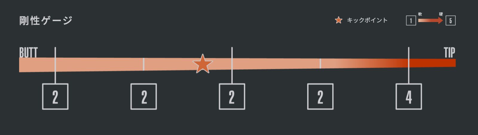 数量限定価格】新品 グラファイトデザイン ツアーAD DI スリーブ付