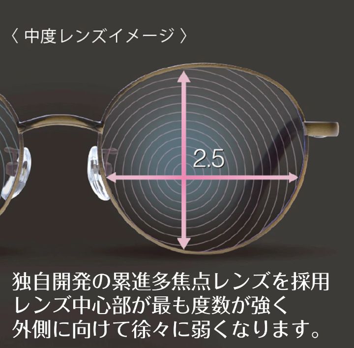 ピントグラス