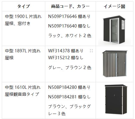 Homebliss 中型物置倉庫 屋外 スチール 倉庫 1610L大容量 観音扉 凹凸壁面 換気口5個 鍵付き 戸外収納庫 物置き おしゃれ 収納庫  屋外物置 防さび ベランダ 防水 ドア スチール物置倉庫 屋外収納 ガーデニング N508P184281 - メルカリ