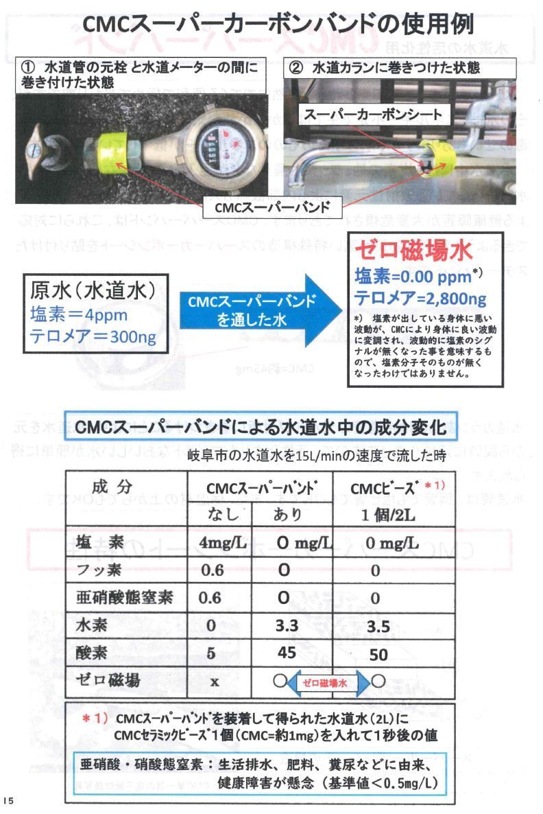 CMCスーパーバンド／シルバー】リニューアル！ 水道水の活性化 ...