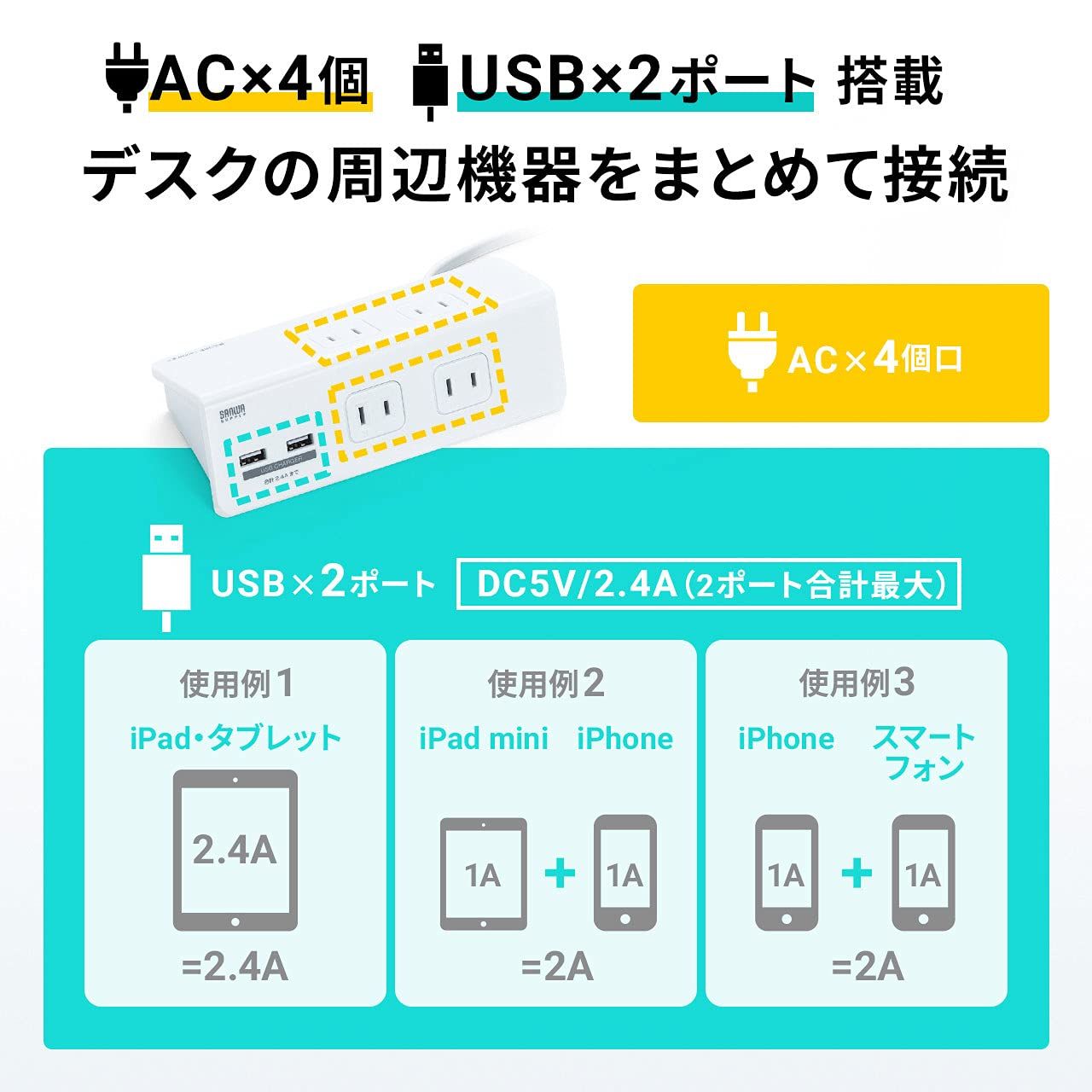 4個口