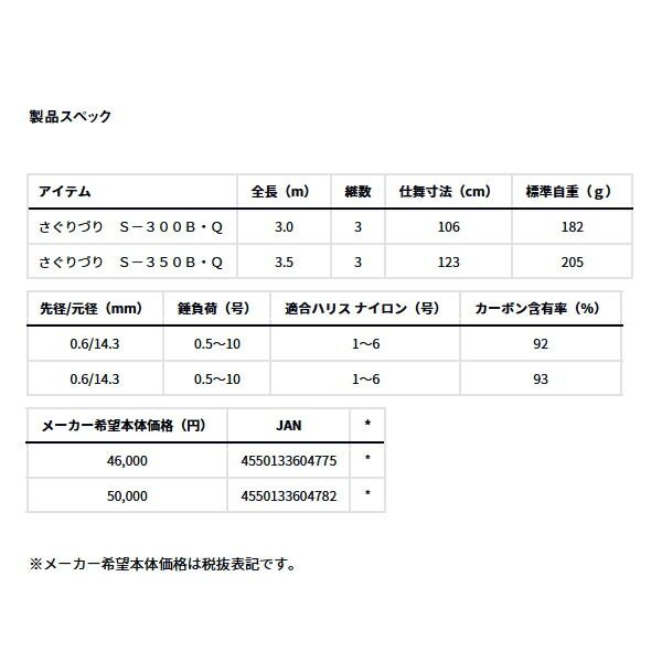  ≪ 25年 新商品 ≫ ダイワ クラブブルーキャビン メタルチューン さぐりづり S 350 B Q 〔仕舞寸法 123 cm〕 フィッシュグリップ バイブレーション その他ロッド 釣り竿 ロッド