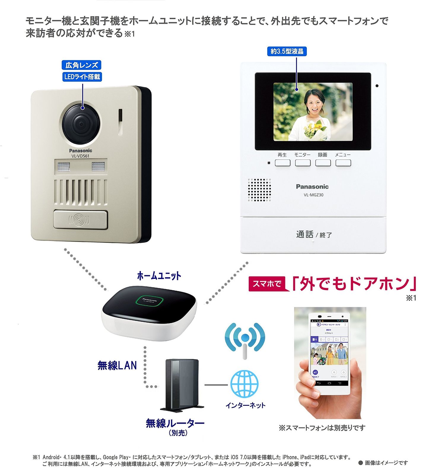 未使用 Panasonic ドアホン専用 ワイヤレス子機 VL-W610（音声タイプ） ☆新品未使用☆インターホン パナソニックVL-WD623 ワイヤレスモニター