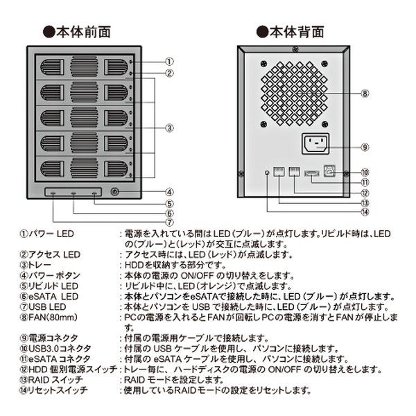 Field3 RAID対応