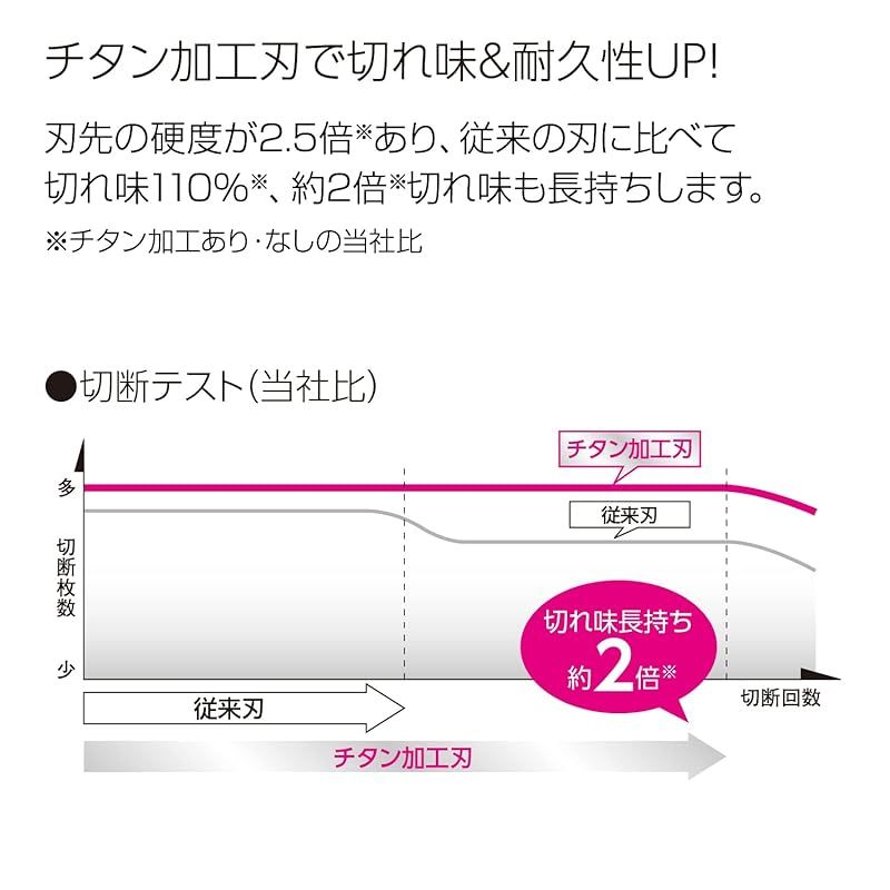 裁断機 ペーパーカッター