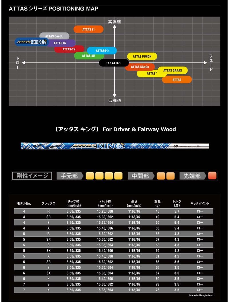 新品】コブラ スリーブ付きシャフト USTマミヤ ATTAS KING アッタス