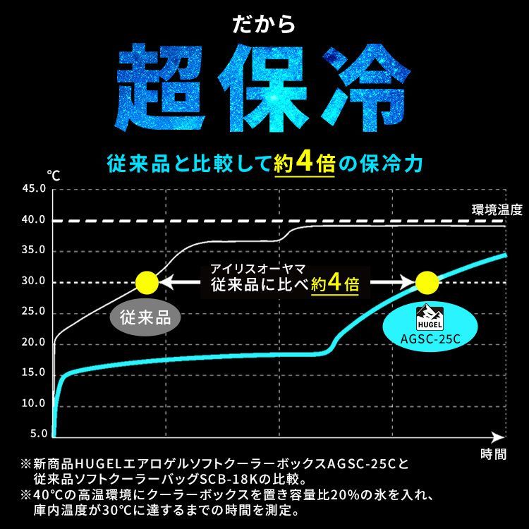 アウトドア クーラーバッグ