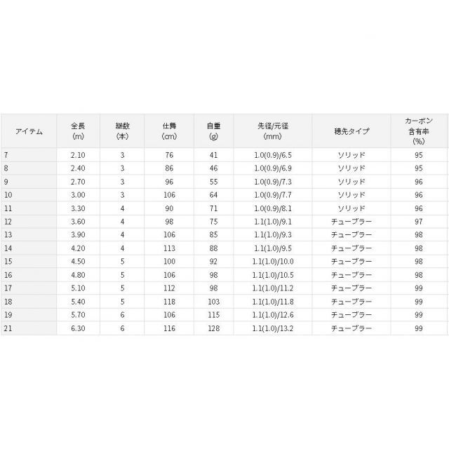 ダイワ 兆 9 ダイワ 兆 9尺 ダイワ 兆(きざし) 9尺 - 釣具のポイント