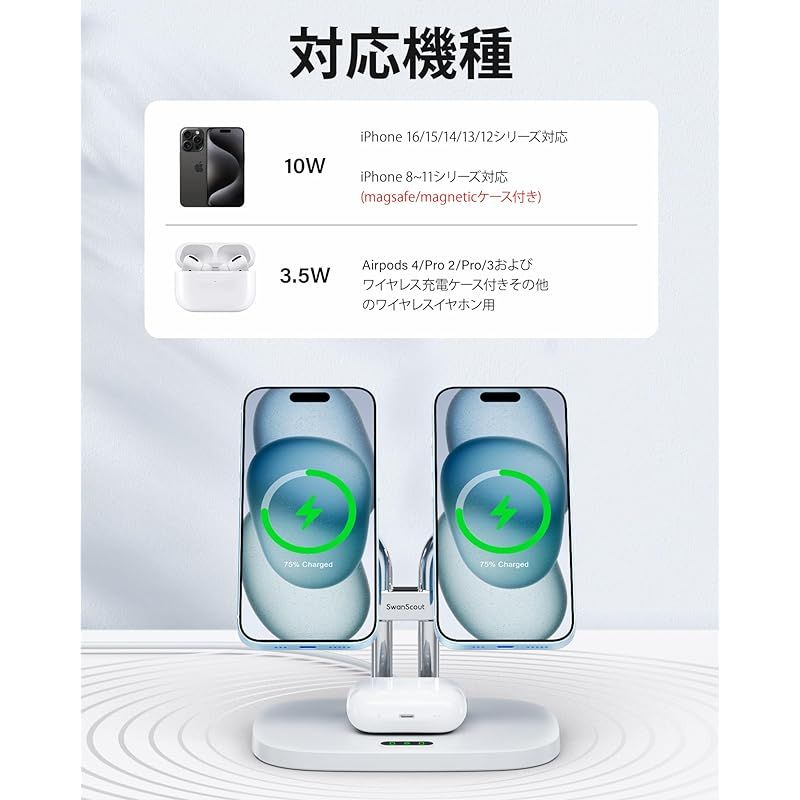 iPhone 16 15に対応ワイヤレス充電器 SwanScout 706M デュアル mag-safe 充電器 iPhone 16|15|14|13|12シリーズ対応 AirPods 4|Pro 2|Pro|3対応 ホワイト 0