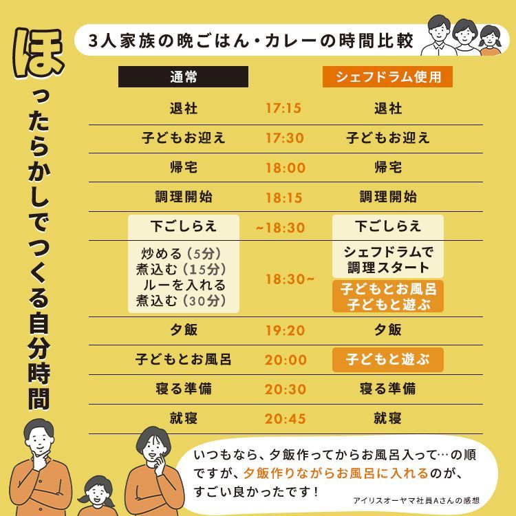 DAC-IB2-C 安心延長保証対象