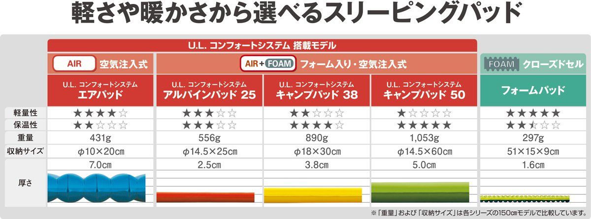 キャンプパッド38