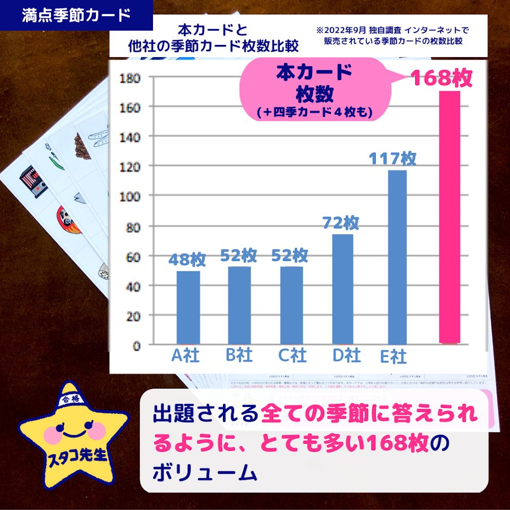 ラミネート版 小学校受験 季節 お風呂ポスター カード 季節のお勉強 幼児教育 知育 - メルカリ